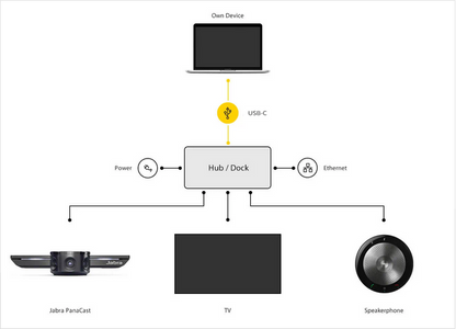 Jabra PanaCast 30